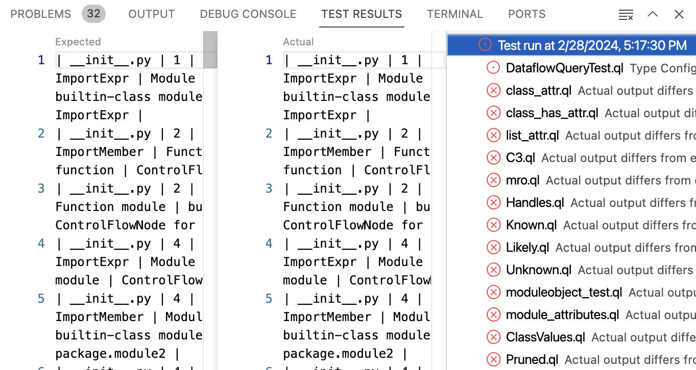 Captura de tela do modo de exibição "Resultados de Teste" exibindo as diferenças entre a saída esperada e a saída real de um teste.