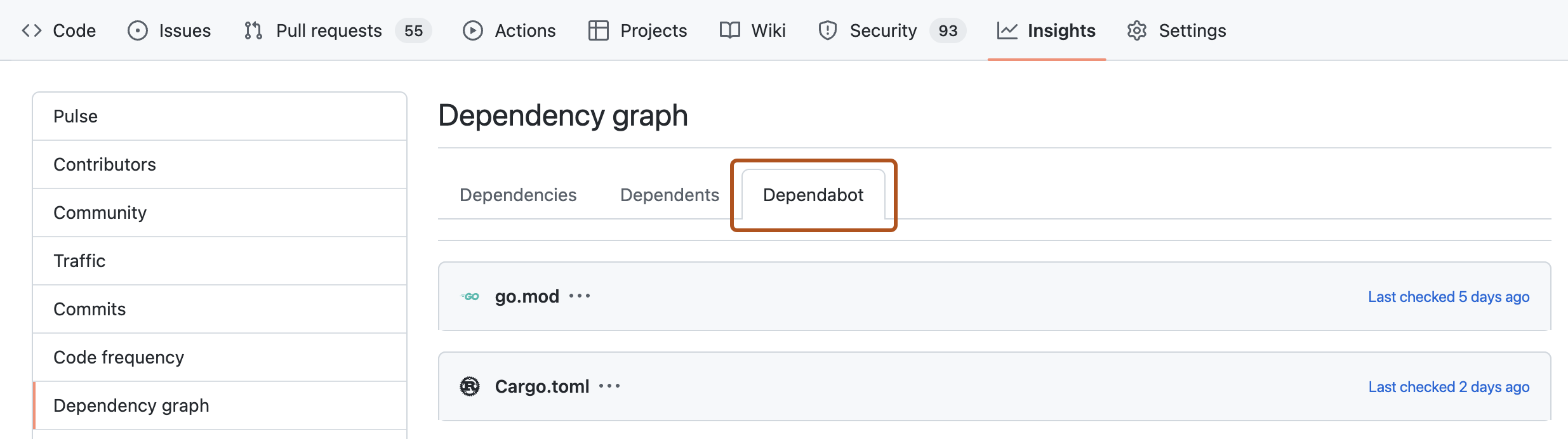 Repository Insights tab, Dependency graph, Dependabot tab