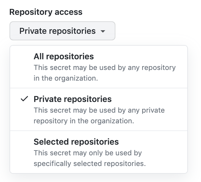 Screenshot of the "Repository access" dropdown menu with the options "All repositories," "Private repositories," and "Selected repositories."