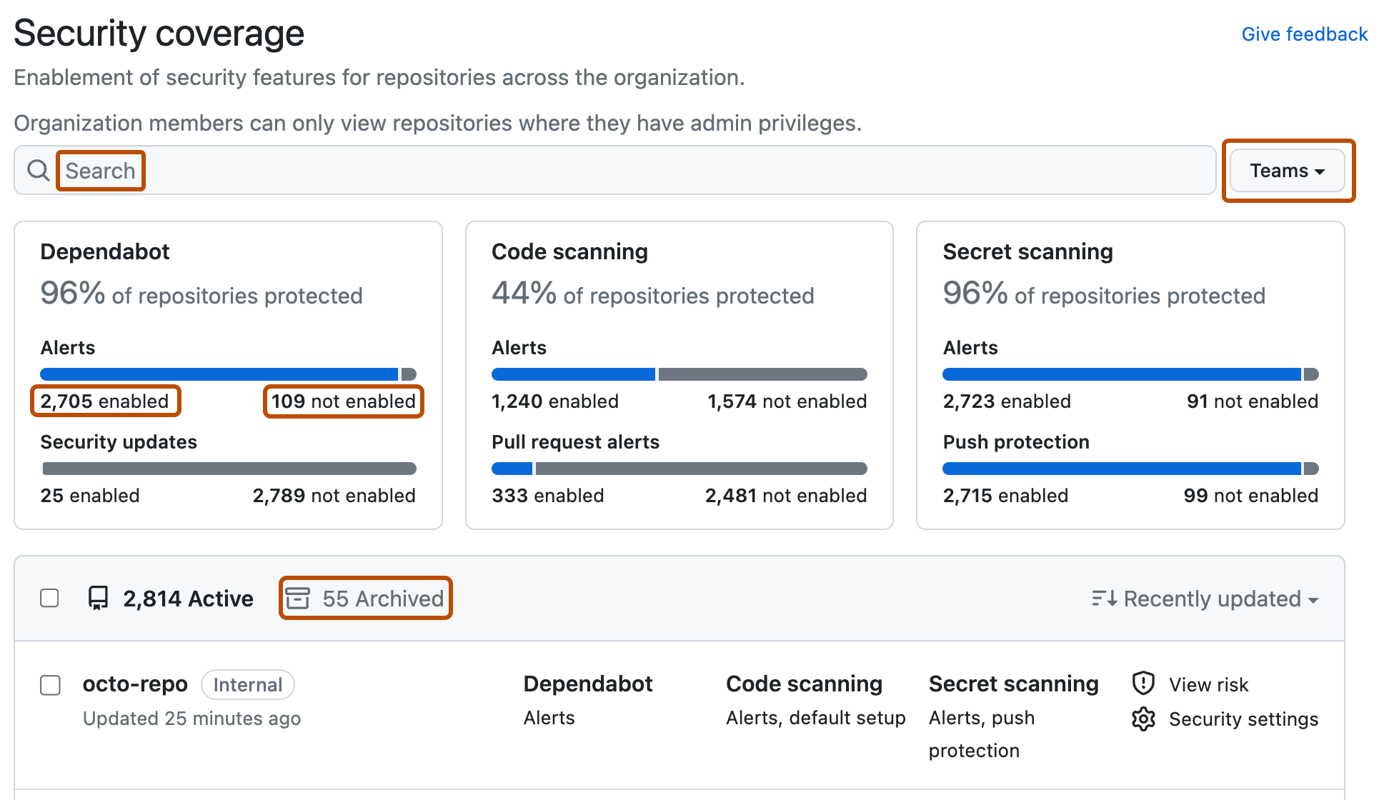 Screenshot of the header section of the "Security coverage" view on the "Security" tab for an organization. The options for filtering are outlined in dark orange, including "enabled" and "not enabled" links, "Teams" selector, archived repositories, and search field.