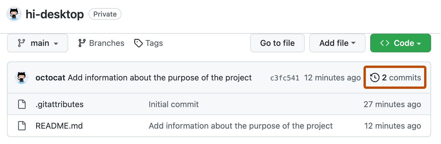 Screenshot der Repositoryseite auf GitHub. Oberhalb der Liste der Dateien und neben einem Uhrsymbol ist ein Link mit der Bezeichnung „2 Commits“ orange umrandet.