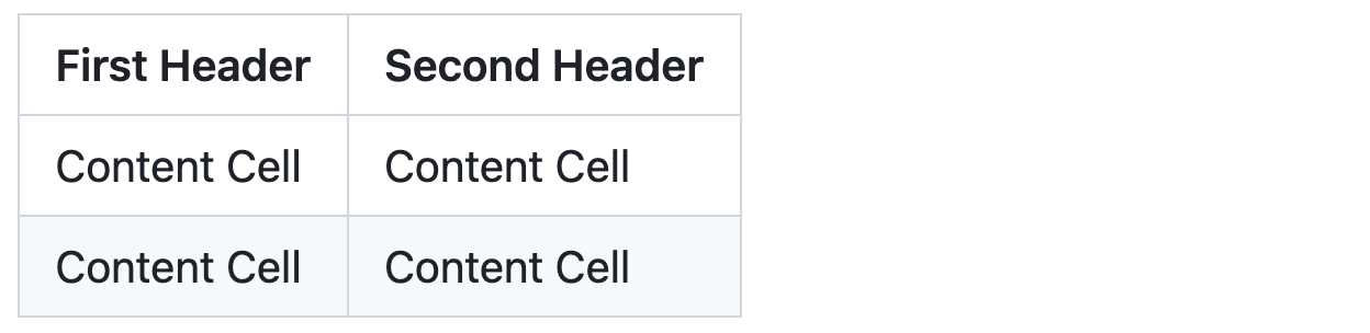 GitHub에 렌더링된 너비가 같은 두 개의 열이 있는 Markdown 테이블의 스크린샷 헤더는 굵게 렌더링되고 대체 콘텐츠 행에는 회색 음영이 있습니다.