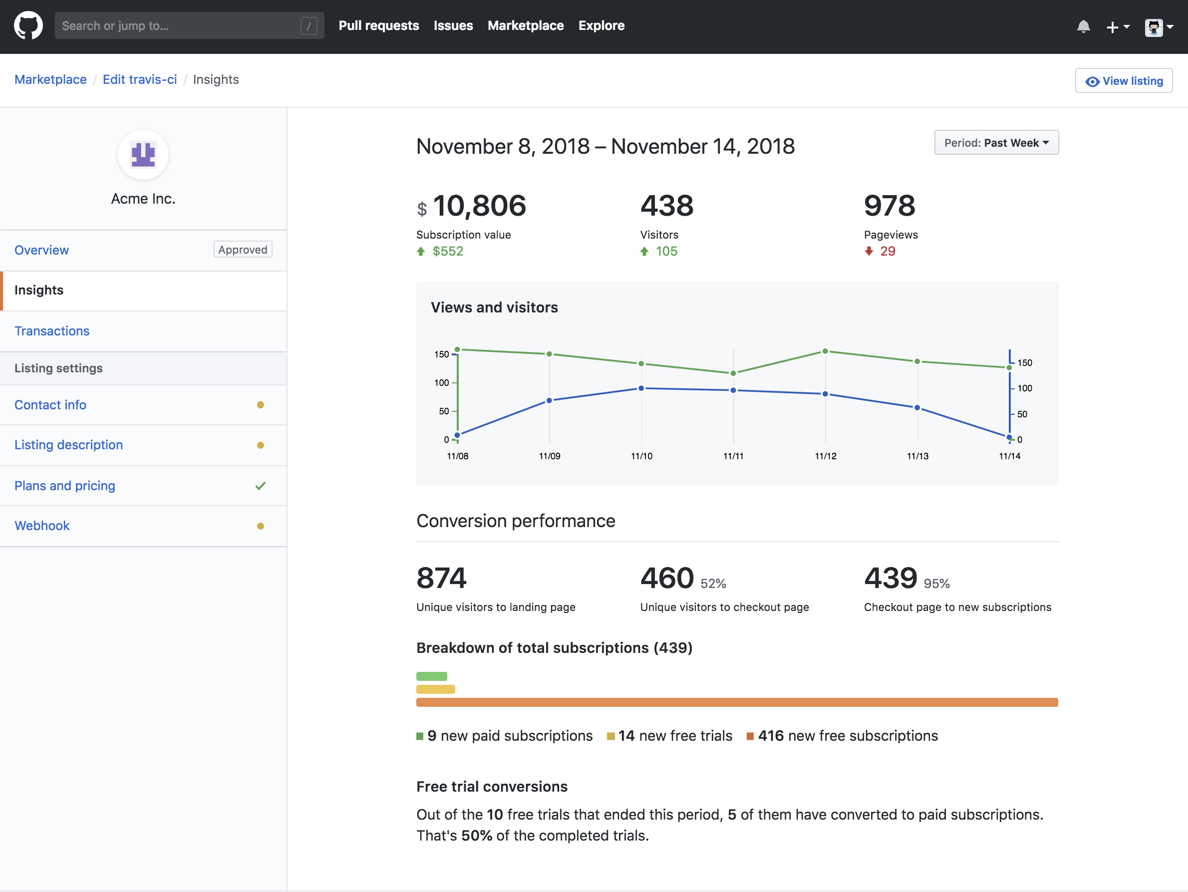 GitHub App에 대한 GitHub Marketplace 인사이트의 스크린샷.