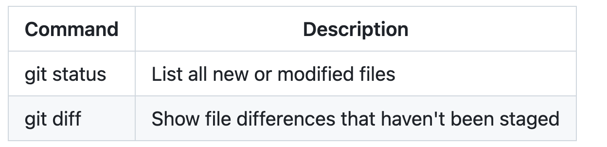 Screenshot of a Markdown table with two columns of <a href=