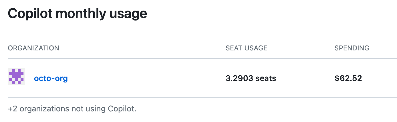 Screenshot of enterprise-level billing, showing the section headed 'Copilot monthly usage.'