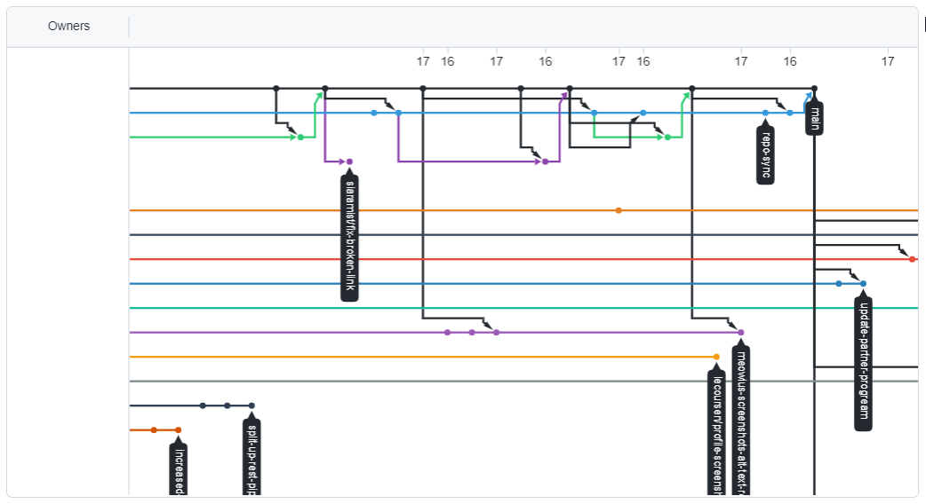 GitHub - sumy7/gitsnackhub: A browser extension for Chrome that you can  play snack game on Github contribution chart.