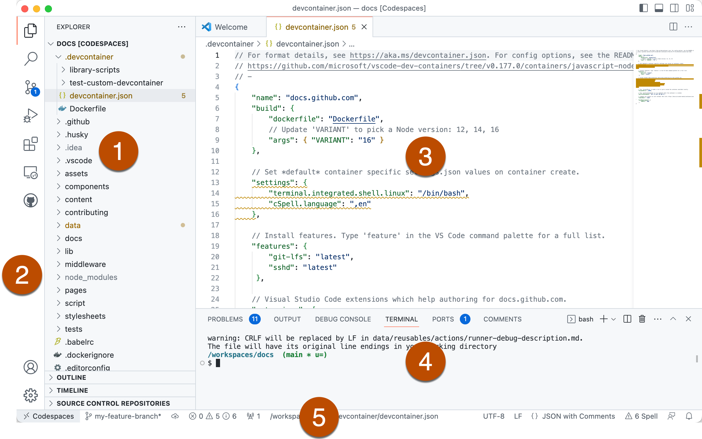 Annotated screenshot of the five main components of the user interface: side bar, activity bar, editor, panels, status bar.