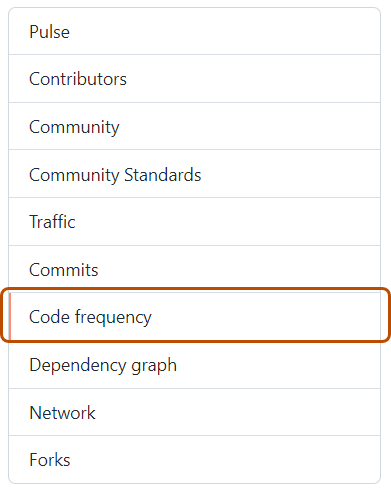 Captura de tela da barra lateral esquerda. A guia "Frequência do código" está realçada com um contorno laranja escuro.