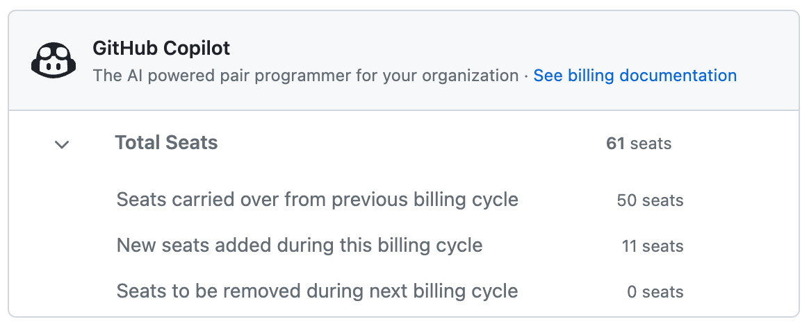 Screenshot of the organization-level GitHub Copilot seat usage page.