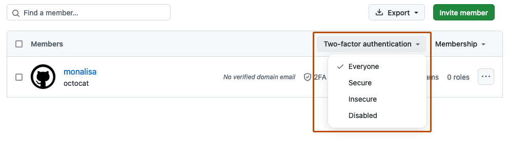 Screenshot of the list of organization members. A dropdown menu, labeled "2FA", is expanded and outlined in orange.