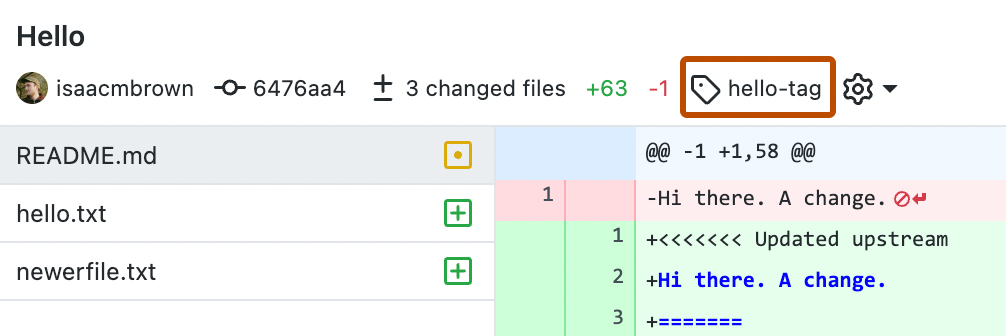 Captura de tela da exibição detalhada de um commit. Acima da comparação do commit, nos metadados do commit, um ícone de tag e o rótulo "hello-tag" estão contornados em laranja.