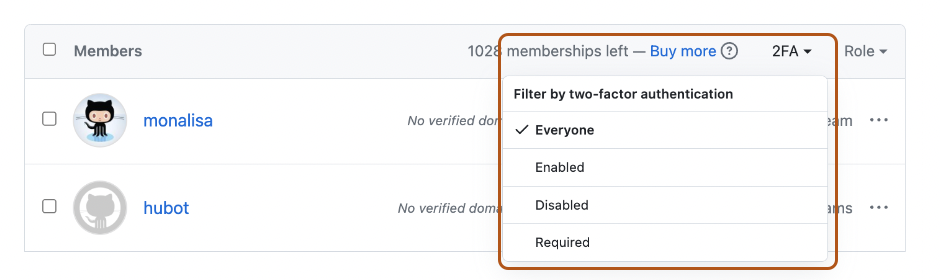 Screenshot of the list of organization members. A dropdown menu, labeled "2FA", is expanded and outlined in orange.