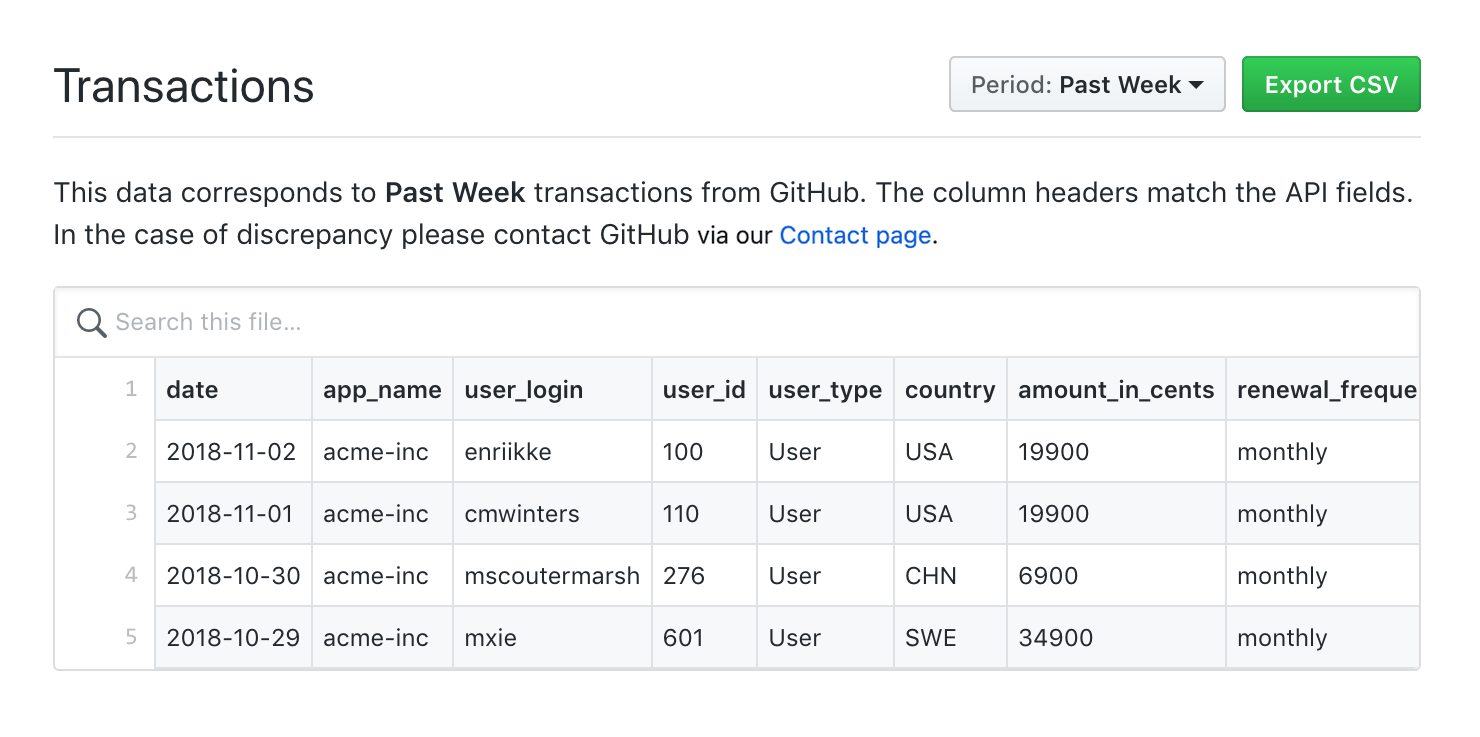 Screenshot of the "Transactions" tab in the GitHub Marketplace listing for an app. Transactions from the past week are listed in a table layout, with a search bar labeled "Search this file...".