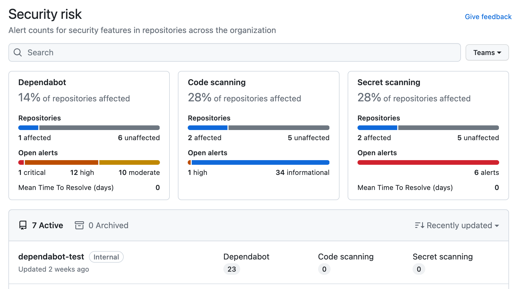 Screenshot of the header section of the "Security risk" view on the "Security" tab for an organization.