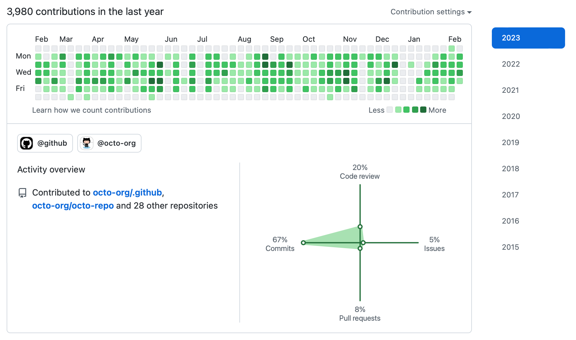 Visitor count badge for your Github Repo - Product Information, Latest  Updates, and Reviews 2023