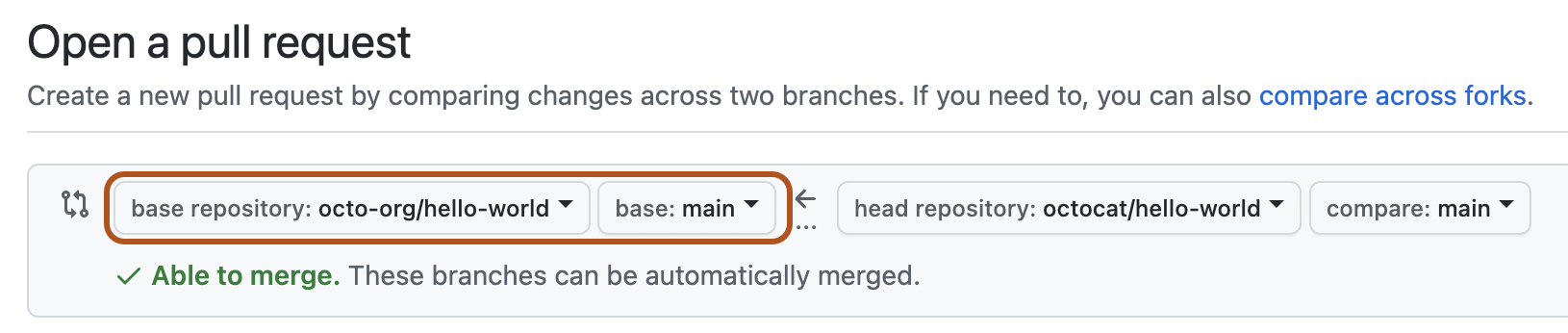 Captura de tela da página usada para abrir uma nova solicitação de pull. Os menus suspensos usados para escolher o repositório base e o branch estão contornados em laranja escuro.